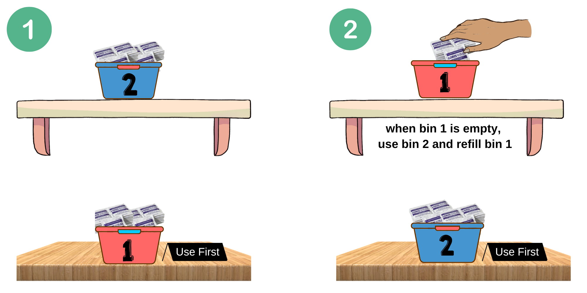 The Visual Workplace and the 2Bin System Your OHRDP Toolkit